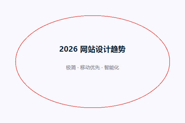 2026 网站设计趋势