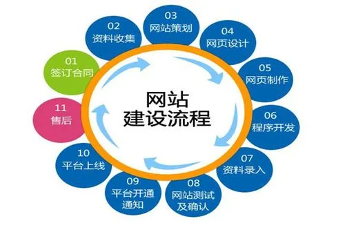 企业网站建设,公司网站搭建,网站开发